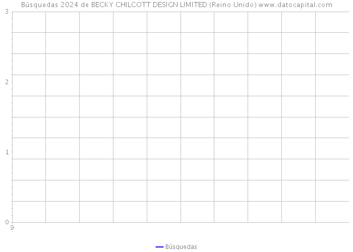 Búsquedas 2024 de BECKY CHILCOTT DESIGN LIMITED (Reino Unido) 