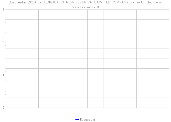 Búsquedas 2024 de BEDROCK ENTREPRISES PRIVATE LIMITED COMPANY (Reino Unido) 