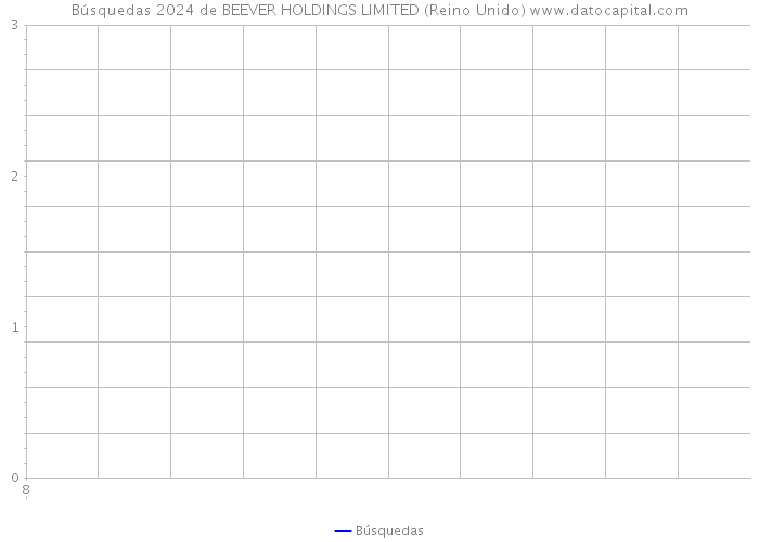 Búsquedas 2024 de BEEVER HOLDINGS LIMITED (Reino Unido) 