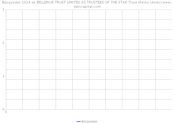 Búsquedas 2024 de BELLERIVE TRUST LIMITED AS TRUSTEES OF THE STAR Trust (Reino Unido) 