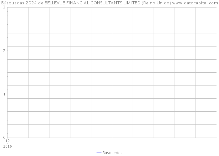 Búsquedas 2024 de BELLEVUE FINANCIAL CONSULTANTS LIMITED (Reino Unido) 