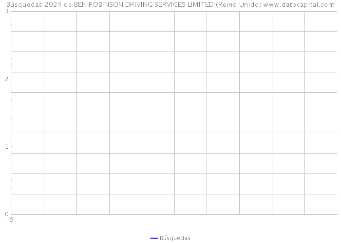 Búsquedas 2024 de BEN ROBINSON DRIVING SERVICES LIMITED (Reino Unido) 
