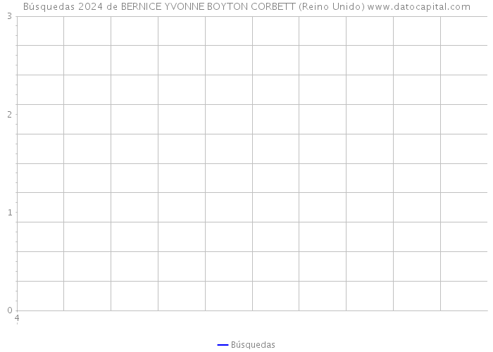 Búsquedas 2024 de BERNICE YVONNE BOYTON CORBETT (Reino Unido) 