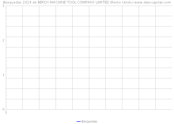 Búsquedas 2024 de BEROX MACHINE TOOL COMPANY LIMITED (Reino Unido) 