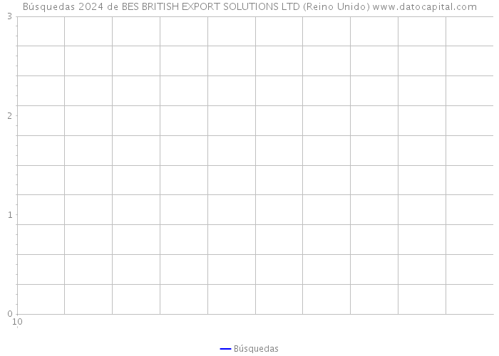Búsquedas 2024 de BES BRITISH EXPORT SOLUTIONS LTD (Reino Unido) 