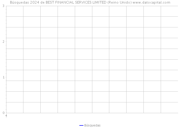 Búsquedas 2024 de BEST FINANCIAL SERVICES LIMITED (Reino Unido) 