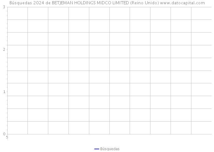 Búsquedas 2024 de BETJEMAN HOLDINGS MIDCO LIMITED (Reino Unido) 