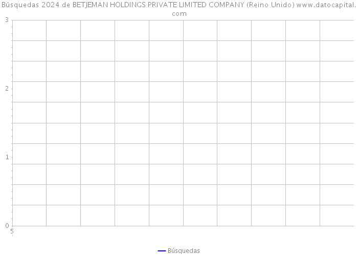 Búsquedas 2024 de BETJEMAN HOLDINGS PRIVATE LIMITED COMPANY (Reino Unido) 