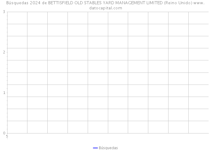 Búsquedas 2024 de BETTISFIELD OLD STABLES YARD MANAGEMENT LIMITED (Reino Unido) 