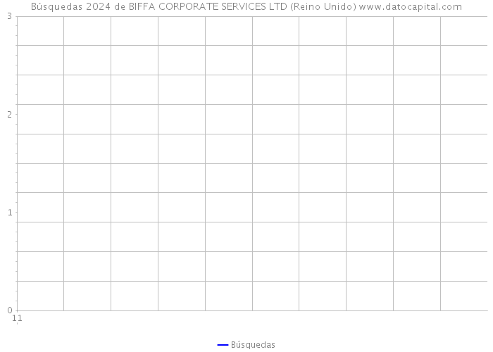 Búsquedas 2024 de BIFFA CORPORATE SERVICES LTD (Reino Unido) 