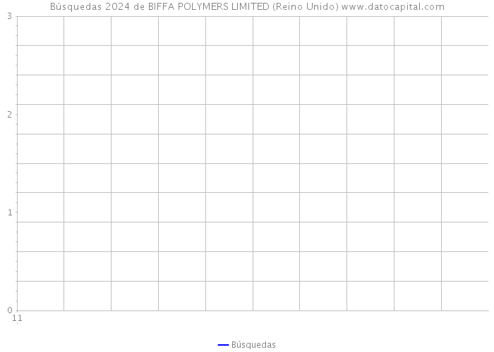 Búsquedas 2024 de BIFFA POLYMERS LIMITED (Reino Unido) 