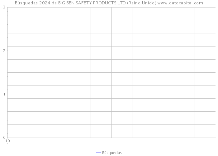 Búsquedas 2024 de BIG BEN SAFETY PRODUCTS LTD (Reino Unido) 