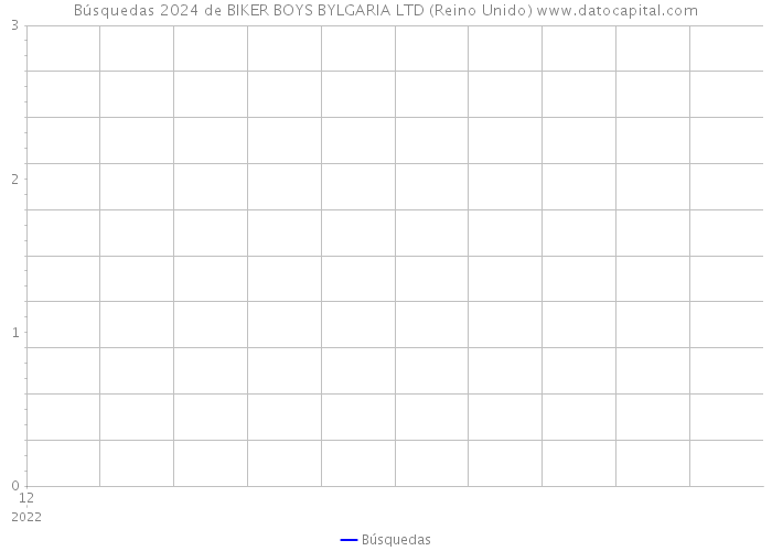 Búsquedas 2024 de BIKER BOYS BYLGARIA LTD (Reino Unido) 