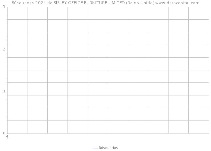 Búsquedas 2024 de BISLEY OFFICE FURNITURE LIMITED (Reino Unido) 