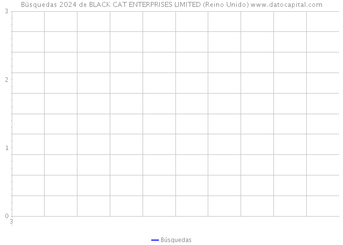 Búsquedas 2024 de BLACK CAT ENTERPRISES LIMITED (Reino Unido) 