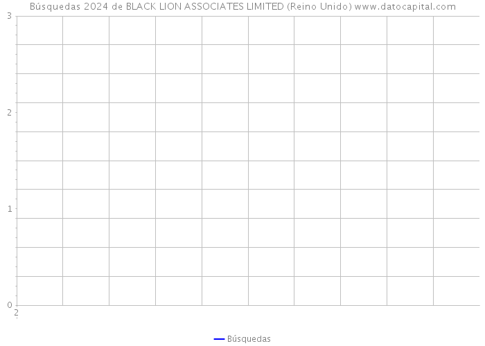 Búsquedas 2024 de BLACK LION ASSOCIATES LIMITED (Reino Unido) 
