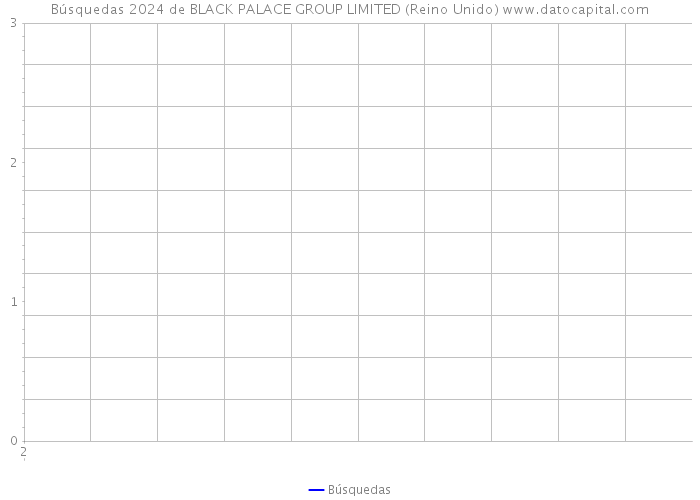 Búsquedas 2024 de BLACK PALACE GROUP LIMITED (Reino Unido) 