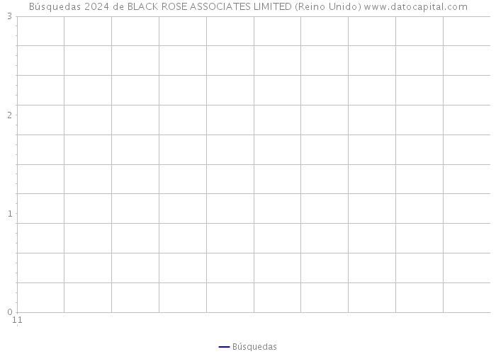 Búsquedas 2024 de BLACK ROSE ASSOCIATES LIMITED (Reino Unido) 