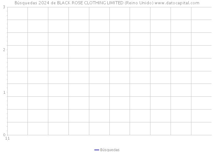 Búsquedas 2024 de BLACK ROSE CLOTHING LIMITED (Reino Unido) 