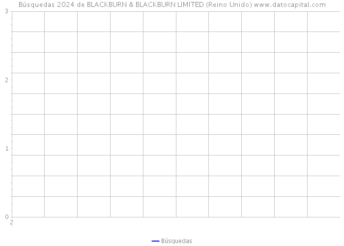 Búsquedas 2024 de BLACKBURN & BLACKBURN LIMITED (Reino Unido) 