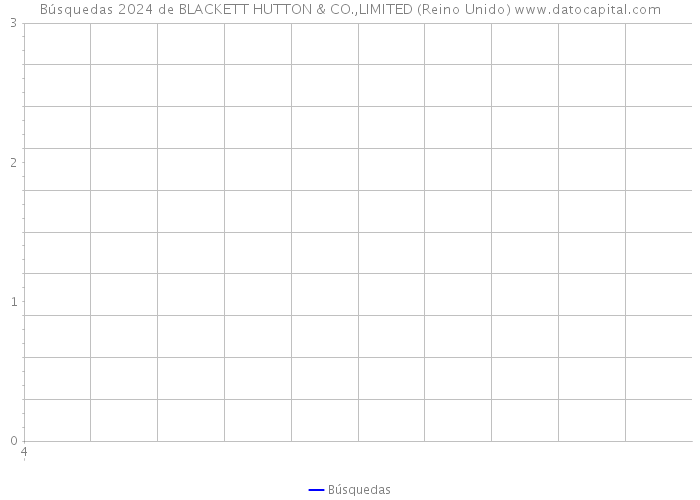 Búsquedas 2024 de BLACKETT HUTTON & CO.,LIMITED (Reino Unido) 