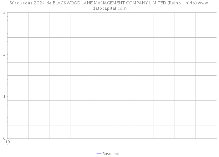 Búsquedas 2024 de BLACKWOOD LANE MANAGEMENT COMPANY LIMITED (Reino Unido) 