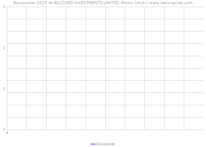 Búsquedas 2024 de BLIZZARD INVESTMENTS LIMITED (Reino Unido) 