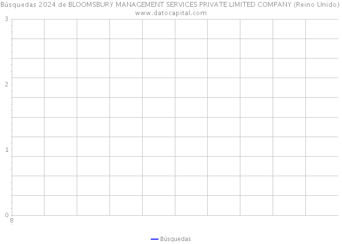 Búsquedas 2024 de BLOOMSBURY MANAGEMENT SERVICES PRIVATE LIMITED COMPANY (Reino Unido) 