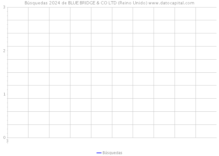 Búsquedas 2024 de BLUE BRIDGE & CO LTD (Reino Unido) 