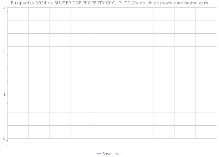 Búsquedas 2024 de BLUE BRIDGE PROPERTY GROUP LTD (Reino Unido) 