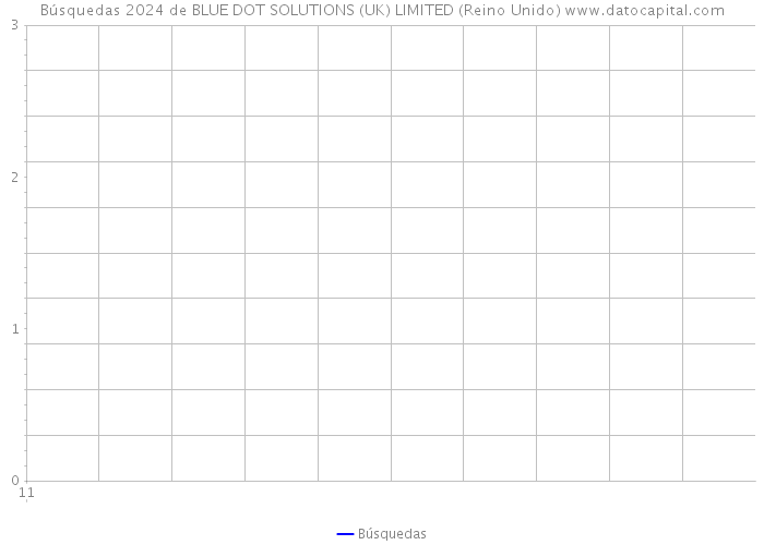 Búsquedas 2024 de BLUE DOT SOLUTIONS (UK) LIMITED (Reino Unido) 