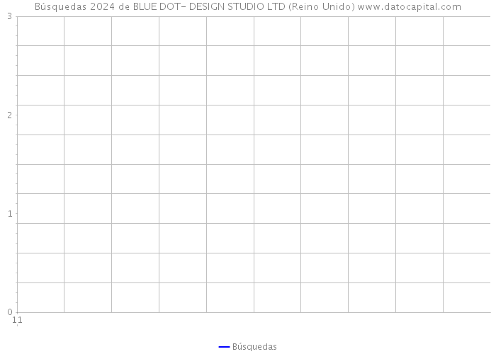 Búsquedas 2024 de BLUE DOT- DESIGN STUDIO LTD (Reino Unido) 