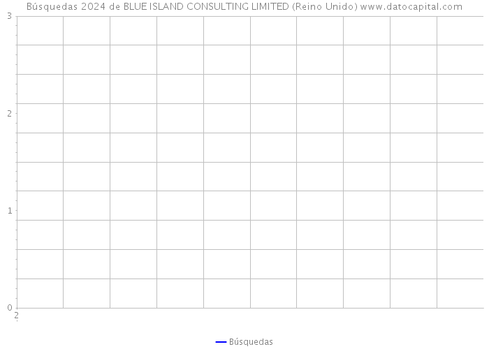 Búsquedas 2024 de BLUE ISLAND CONSULTING LIMITED (Reino Unido) 