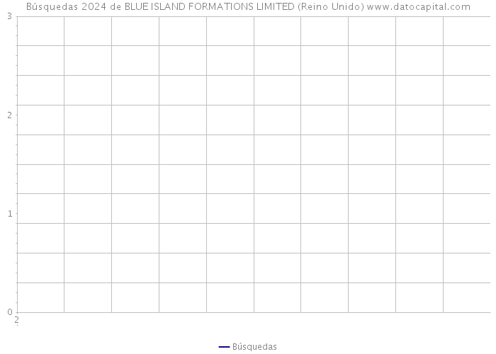 Búsquedas 2024 de BLUE ISLAND FORMATIONS LIMITED (Reino Unido) 