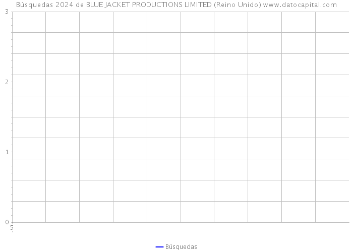 Búsquedas 2024 de BLUE JACKET PRODUCTIONS LIMITED (Reino Unido) 