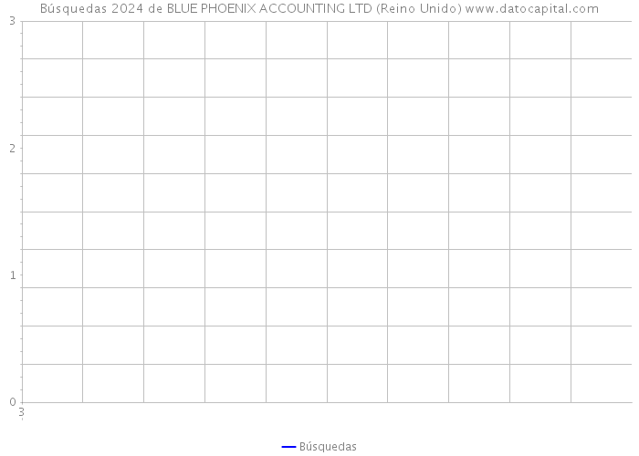 Búsquedas 2024 de BLUE PHOENIX ACCOUNTING LTD (Reino Unido) 