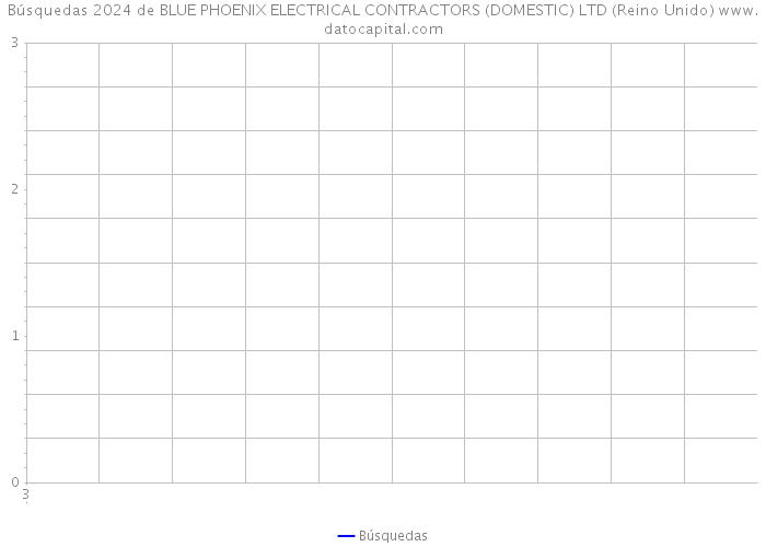 Búsquedas 2024 de BLUE PHOENIX ELECTRICAL CONTRACTORS (DOMESTIC) LTD (Reino Unido) 