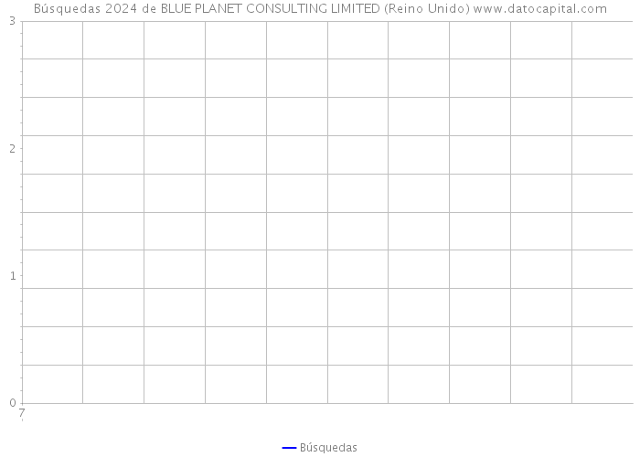 Búsquedas 2024 de BLUE PLANET CONSULTING LIMITED (Reino Unido) 