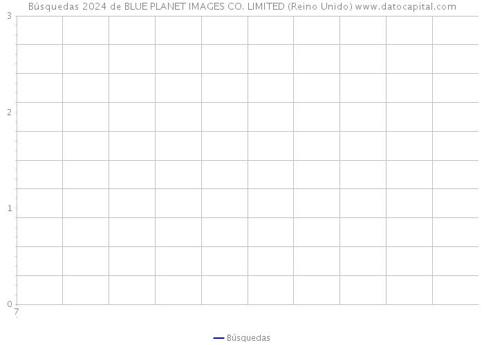 Búsquedas 2024 de BLUE PLANET IMAGES CO. LIMITED (Reino Unido) 