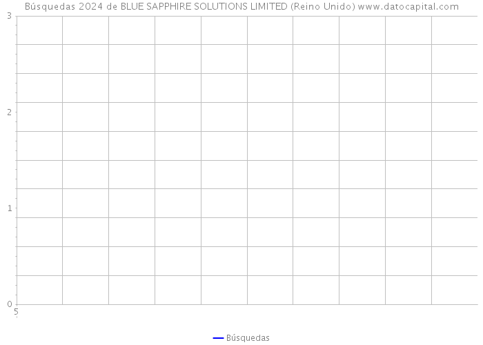 Búsquedas 2024 de BLUE SAPPHIRE SOLUTIONS LIMITED (Reino Unido) 