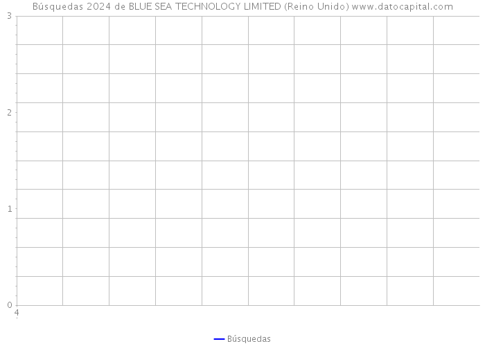 Búsquedas 2024 de BLUE SEA TECHNOLOGY LIMITED (Reino Unido) 