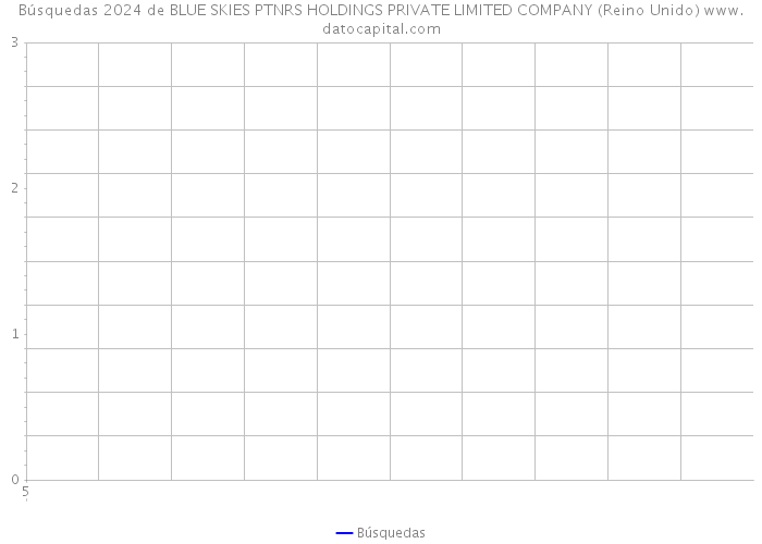 Búsquedas 2024 de BLUE SKIES PTNRS HOLDINGS PRIVATE LIMITED COMPANY (Reino Unido) 