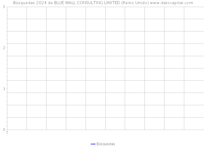 Búsquedas 2024 de BLUE WALL CONSULTING LIMITED (Reino Unido) 