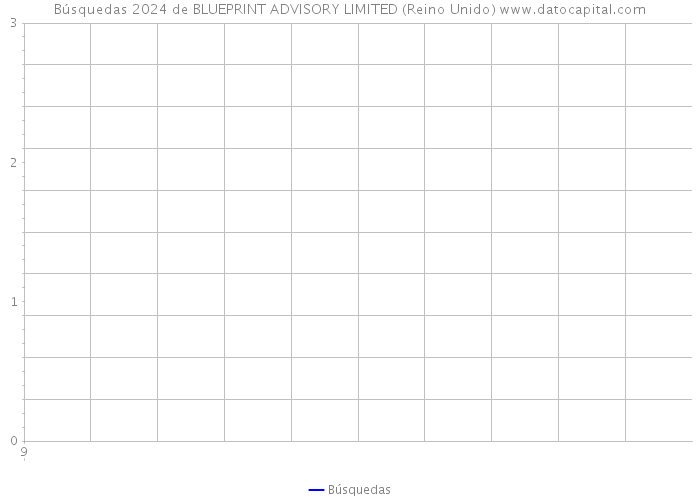 Búsquedas 2024 de BLUEPRINT ADVISORY LIMITED (Reino Unido) 