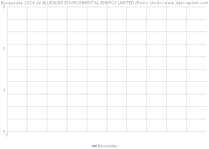 Búsquedas 2024 de BLUESKIES ENVIRONMENTAL ENERGY LIMITED (Reino Unido) 