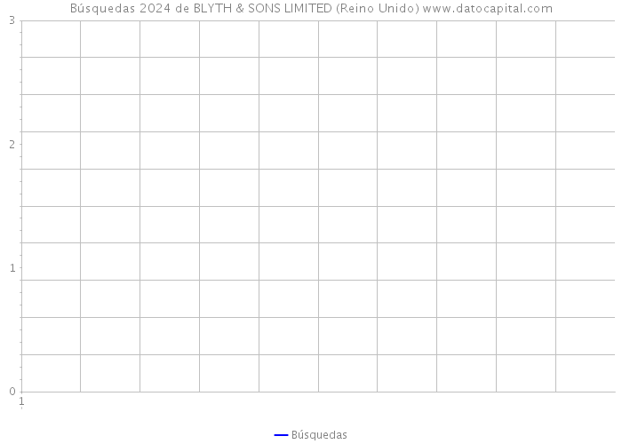 Búsquedas 2024 de BLYTH & SONS LIMITED (Reino Unido) 