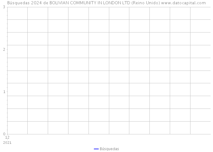 Búsquedas 2024 de BOLIVIAN COMMUNITY IN LONDON LTD (Reino Unido) 