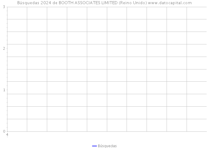 Búsquedas 2024 de BOOTH ASSOCIATES LIMITED (Reino Unido) 