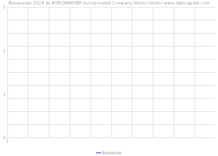 Búsquedas 2024 de BORGWARNER Incorporated Company (Reino Unido) 