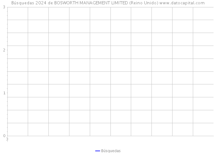 Búsquedas 2024 de BOSWORTH MANAGEMENT LIMITED (Reino Unido) 